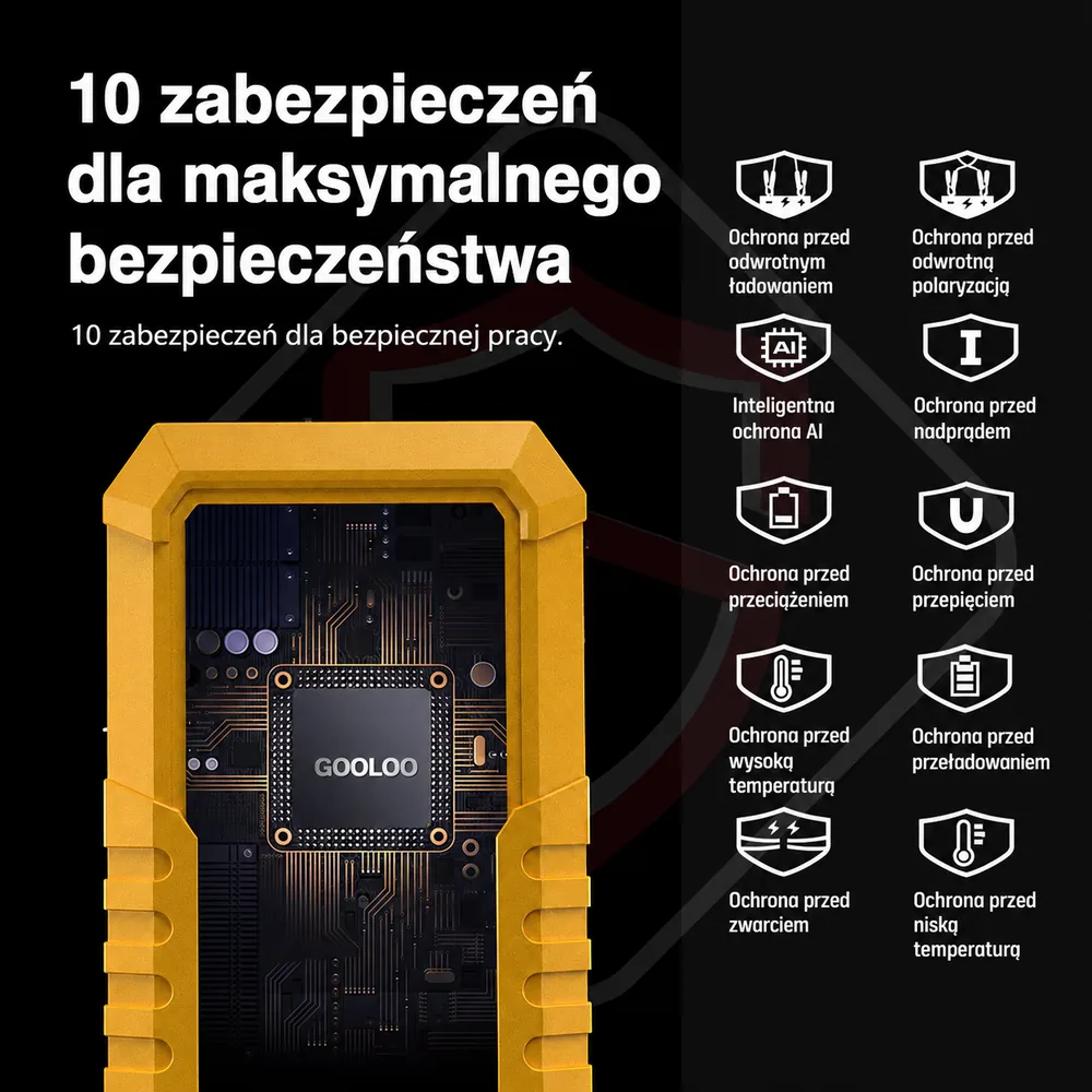10 safeguards for maximum safety