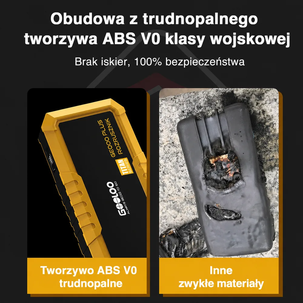 Housing made of flame-retardant military-grade ABS V0