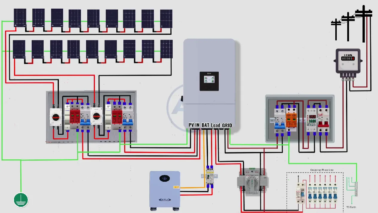 General diagram of a PV installation with a hybrid inverter, battery, GRID and LOAD